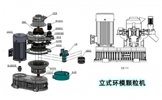 安全生產(chǎn)特重要，鋸末顆粒機(jī)設(shè)備