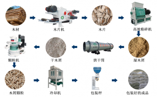 廢舊雜木樹枝，如何做成可以代替煤炭的燃料顆粒？